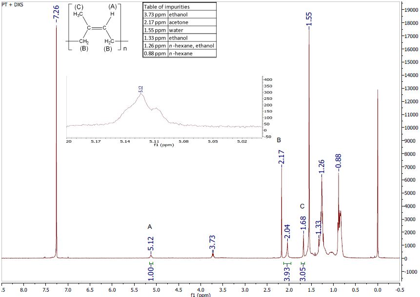 SDU2013_Characterization_NMR_3.png