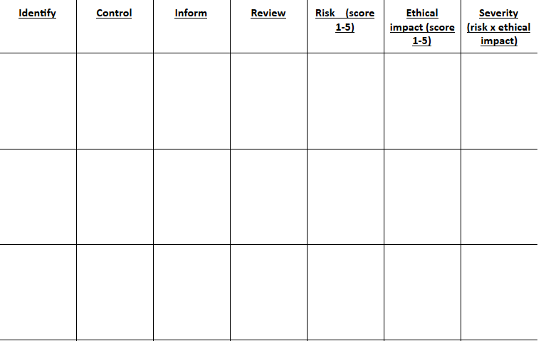 Ethics assessment table