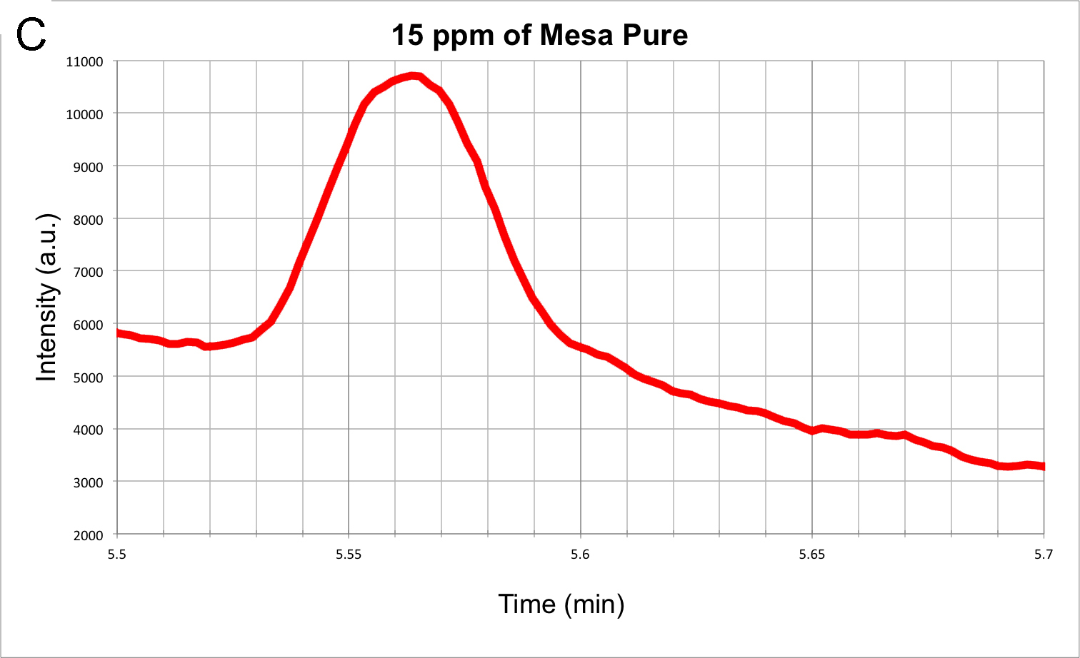 15 ppm of Mesa Pure.jpg