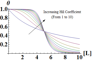 Hill Graph2.png