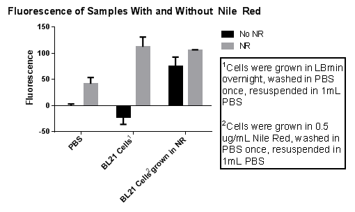 Cells minus PBS negative control.png