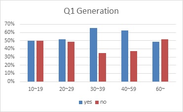 Q1 generation.jpg