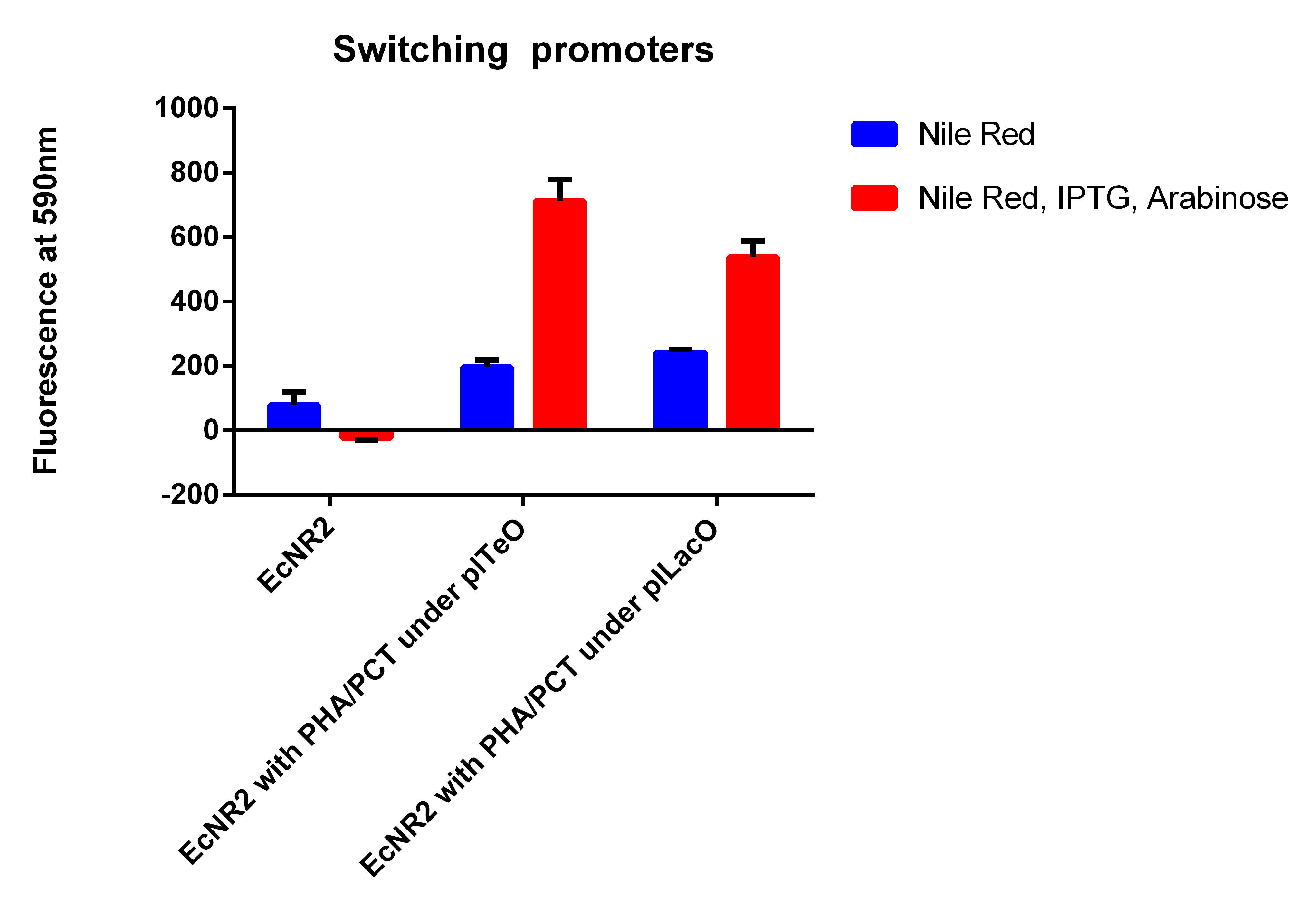EcNR2 switching promoters.jpg