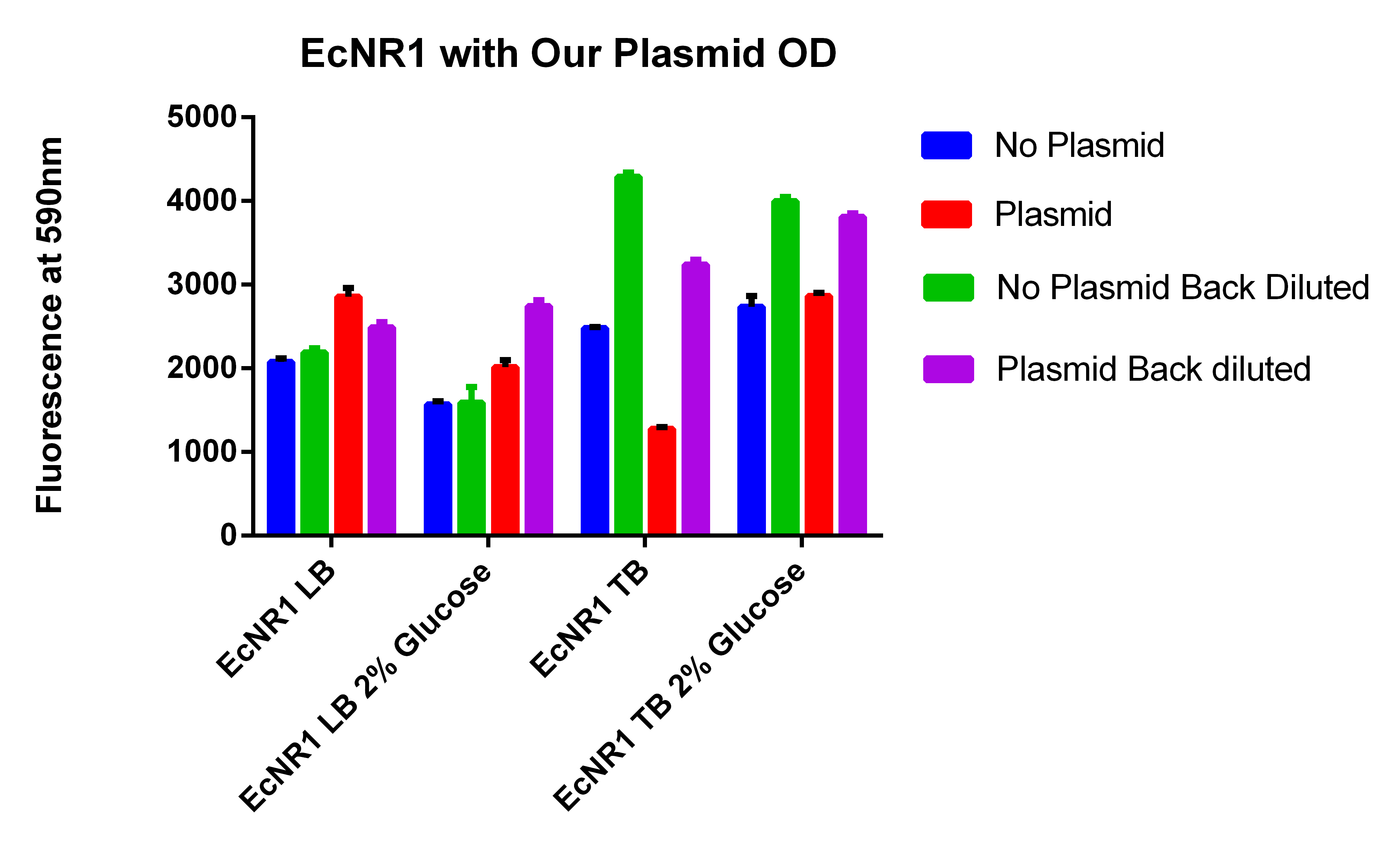 7-31 EcNR1 with Our Plasmid OD.jpg