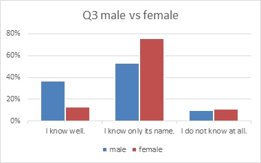 Q3 male vs female.jpg