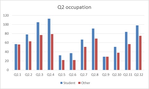 Q2 occupation.jpg