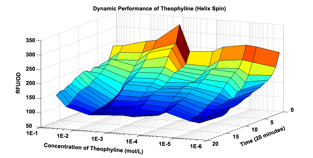Dynamic of Theo Helix Spin.png