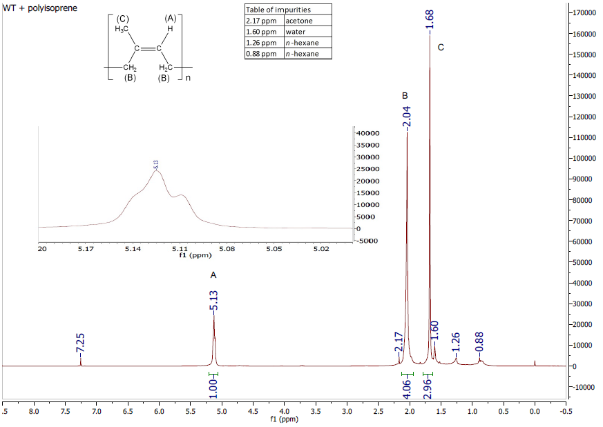 SDU2013_Characterization_NMR_2.png