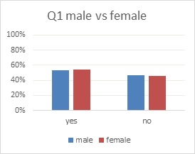 Q1 male vs female.jpg