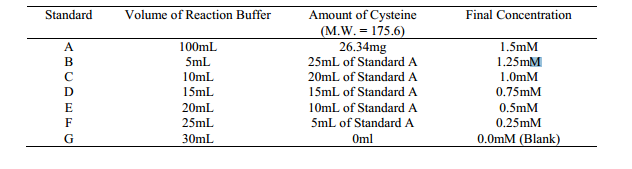 Oncoli-table-reactionbuffer.png
