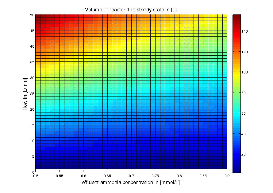 DTU modeling cstr steady state volR1.jpg