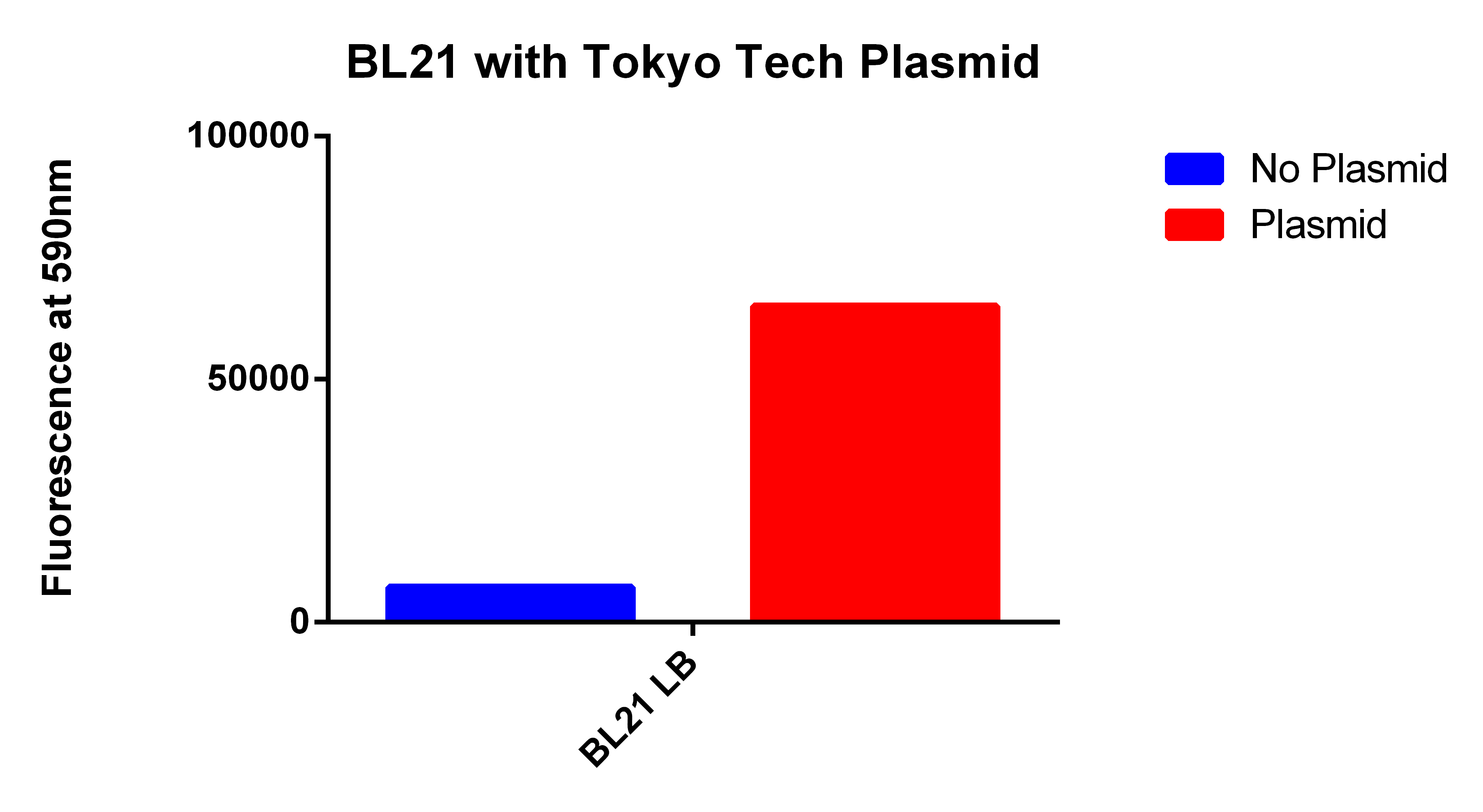 Tokyo Tech plasmid.jpg