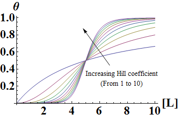 Hill Graph.png