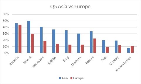Q5 Asia vs Europe.jpg