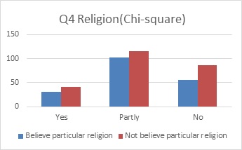Q4 religion(chi-square).jpg