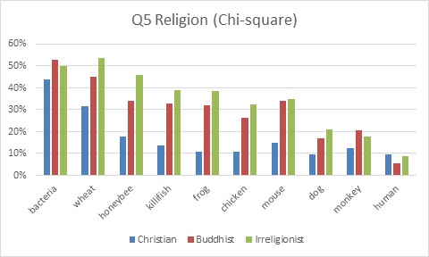 Q5 religion(chi-square).jpg