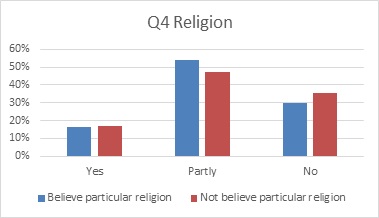 Q4 religion.jpg