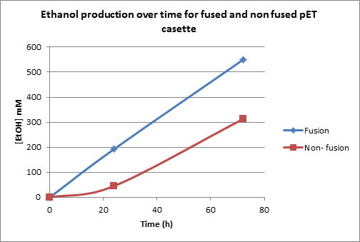 Bioethanol results7.png