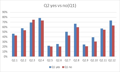 Q2 yes vs no(Q1).jpg