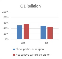 Q1 Religion.jpg
