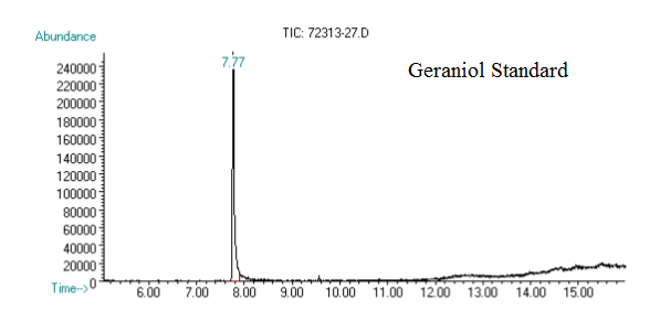 Geraniol standard first attempt.png