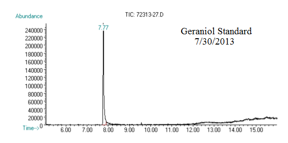 Geraniol standard 73013.png