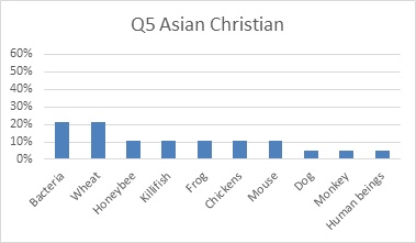 Q5 Asian Christian.jpg