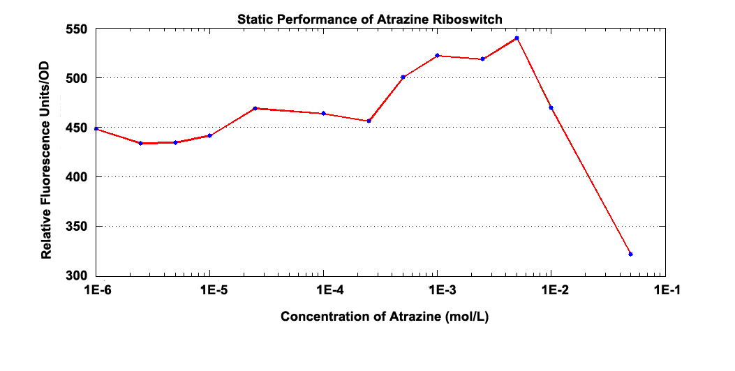 Static of Atrazine.png