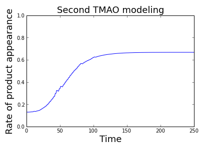 Tmao secondModeling.png