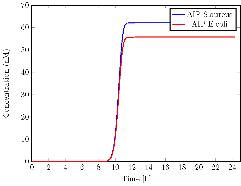 File:AIP level.png