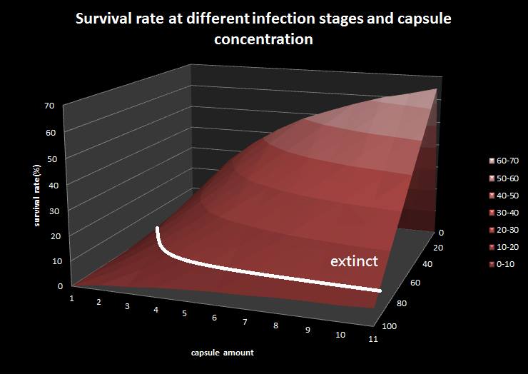 NYMU epidemic model.png