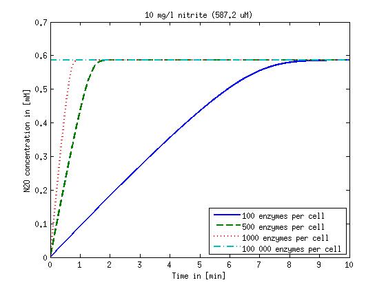DTU-N2O 10mg nitrite.jpg