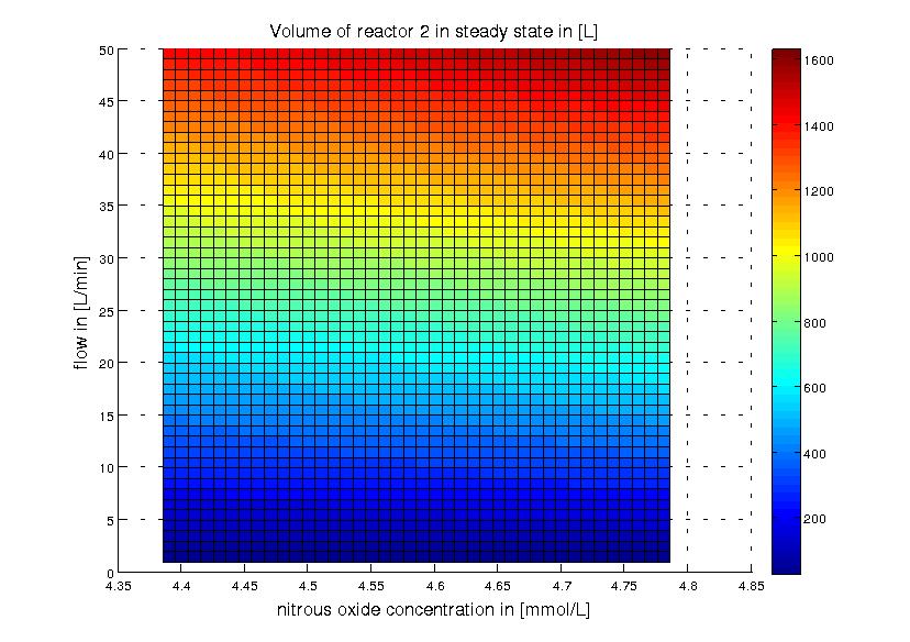 DTU modeling cstr steady state vol reactor2.jpg